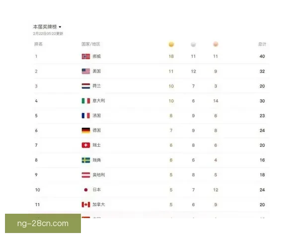 五金四银六铜冬奥创历史佳绩